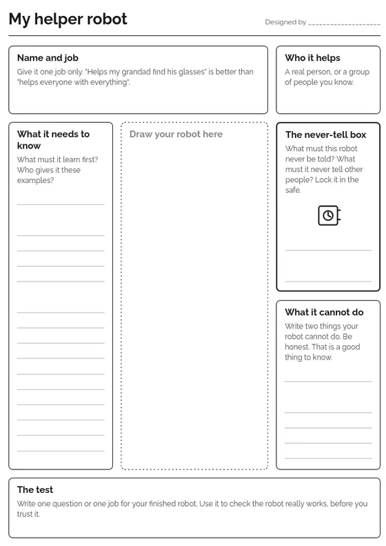 The helper robot design sheet: boxes for the robot's name and job, who it helps, what it needs to know, the never-tell box, and a space to draw it.