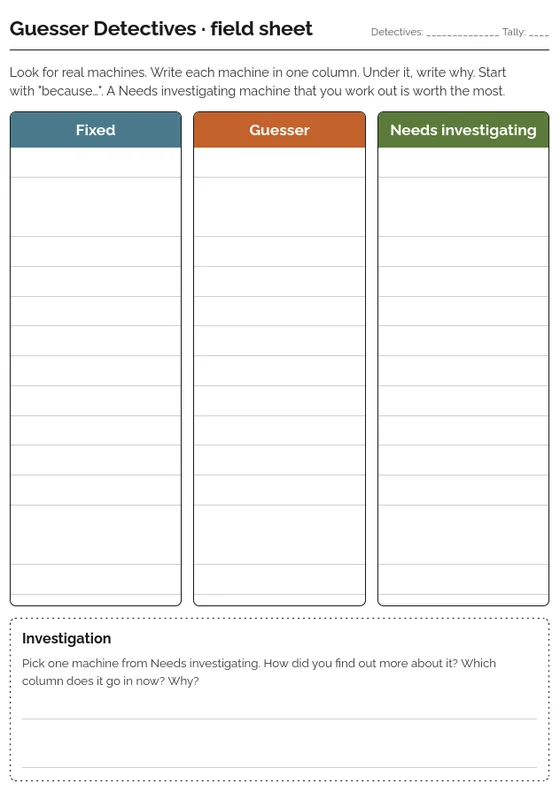 The Guesser Detectives field sheet: three columns headed Fixed, Guesser and Needs investigating, with an Investigation box underneath.